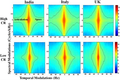 Perceived Closeness and Autistic Traits Modulate Interpersonal Vocal Communication